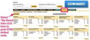 Here's how to embed the Tribune's Election Scoreboard.