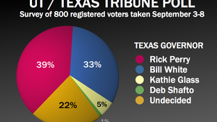 Results of the September 2010 University of Texas/Texas Tribune poll in the general election for governor.