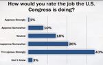 It took the pulse of Texas voters and showed where they rate government and social issues and what they think of Washington and their local representatives. The University of Texas/Texas Tribune Poll out last week revealed a few surprises. &nbsp;