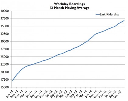 Feb16WeekdayMovingAVG-421x333.jpg