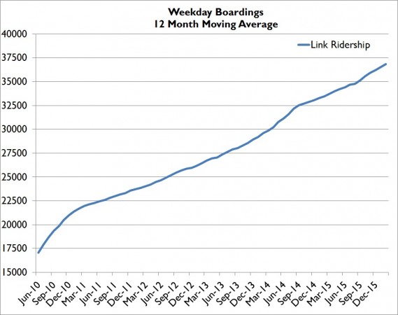 Feb16WeekdayMovingAVG-569x450.jpg