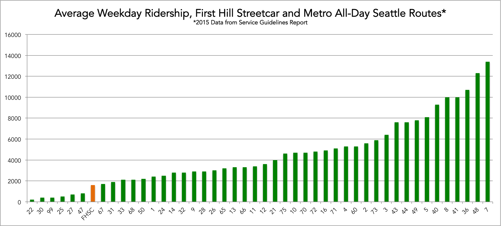 FHSC-Ridership.png