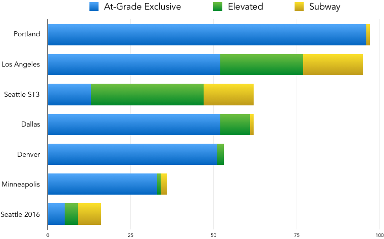 Alignment-Profiles1.png