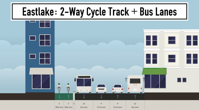 eastlake-2-way-cycle-track-bus-lanes-650