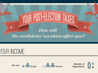 2012 Election Taxes an Interactive Infographic
