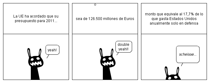 EU Budget relativism 1