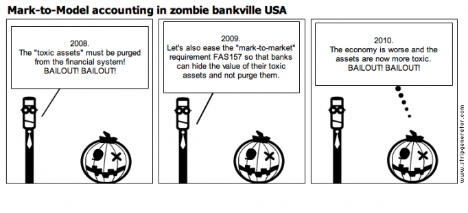 Mark-to-Model accounting in zombie bankville USA