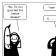 Testing Procedures