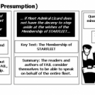 Sal Pals (The Art of Presumption)
