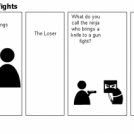 Rules of knife to gun fights