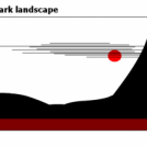 Dark landscape