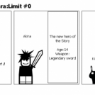 The legend of Setsera:Limit #0