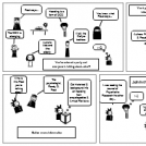 The Scholarly Conversation