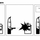 Automation is a failure