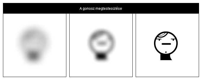 A megtestesülés
