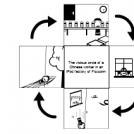 The vicious circle