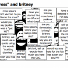 the anti-vaccine "press" and britney