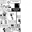 Tech Support Issue #1