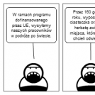 Podróże pracowników