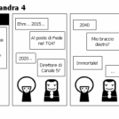 In memoria di Cassandra 4