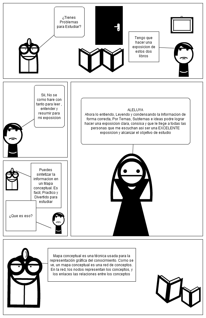 Mapa Conceptual