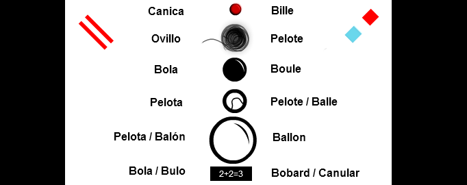 Curso de pelotas - Cours de pelotes