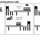 The night shift: the morning phone calls.