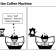 The Brief Return of the Coffee Machine