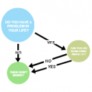 Instructions for easy life