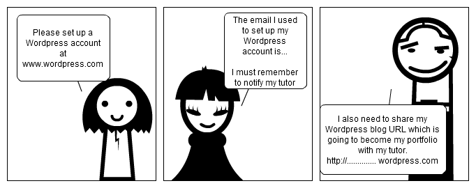 Wordpress portfolio