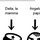 29 anni di follia - 2