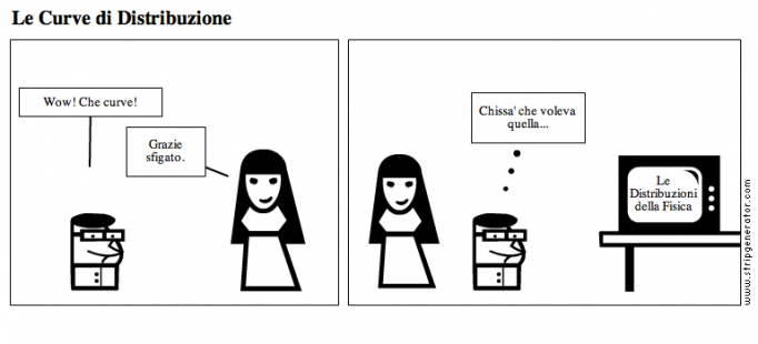 Le Curve di Distribuzione