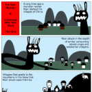 The Nian Monster (Part I)