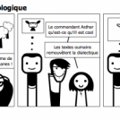 La communauté ufologique
