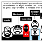 Régence
