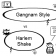 Gangnam Style vs Harlem Shake