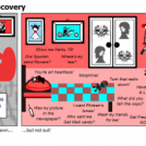 Philosophy 101: In Recovery