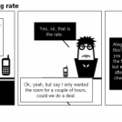 night auditor: the going rate