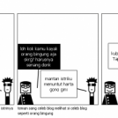 Harta Gono Gini