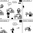 How to understand Managerial Grid Model
