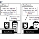 The Decline in "Experts"