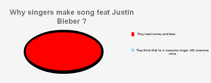 Statistic