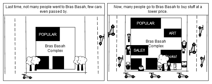 Current Land Use- Bras Basah