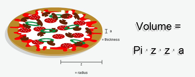 Italian math