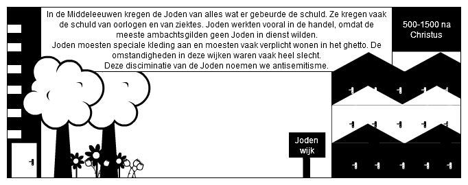 Geschiedenis van het Jodendom 4