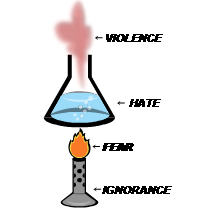 chemistry of evil