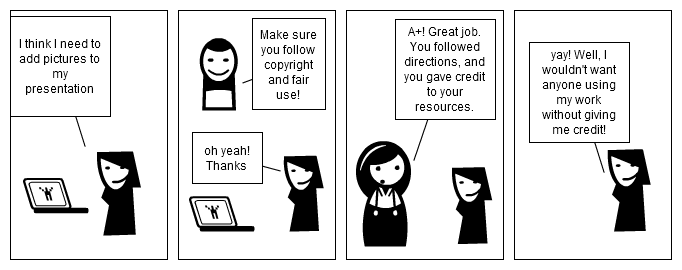 Copyright, Fair Use, Ethics example strip