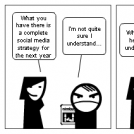The Social Media Budget