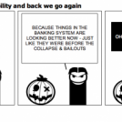 Stability breeds instability and back we go again