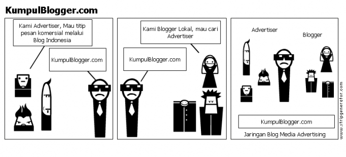 KumpulBlogger.com
